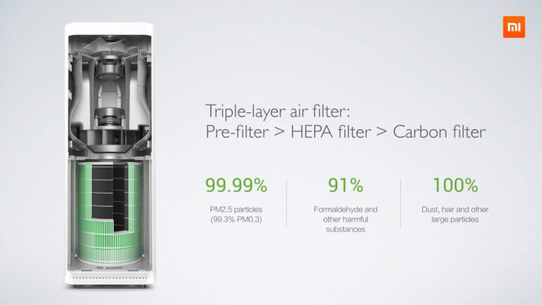 Xiaomi Mi Hepa Filter